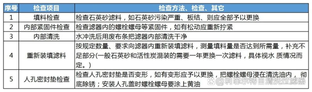 浅层砂过滤器操作注意事项及维护保养指南(图5)