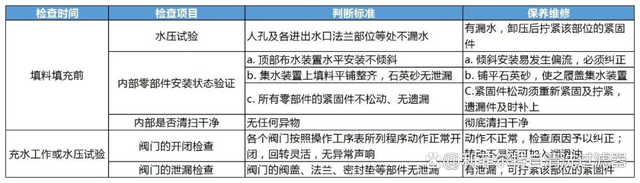 浅层砂过滤器操作注意事项及维护保养指南(图6)