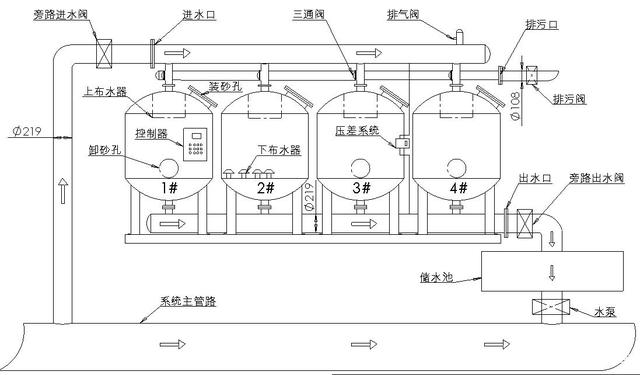 浅层砂过滤器操作步骤(图2)
