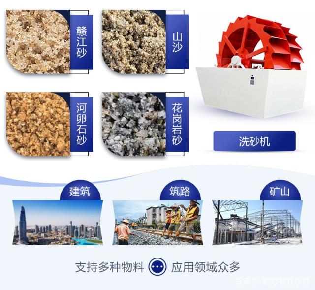 水洗沙子设备怎样选择(图3)