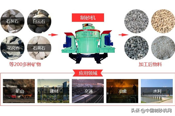 制砂生产线设备价格不一致，为何差别这么大？原来是这4个原因(图3)