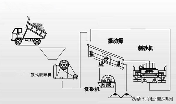 为什么煤矸石制砂这么火？看完这3大优势就知道了(图3)