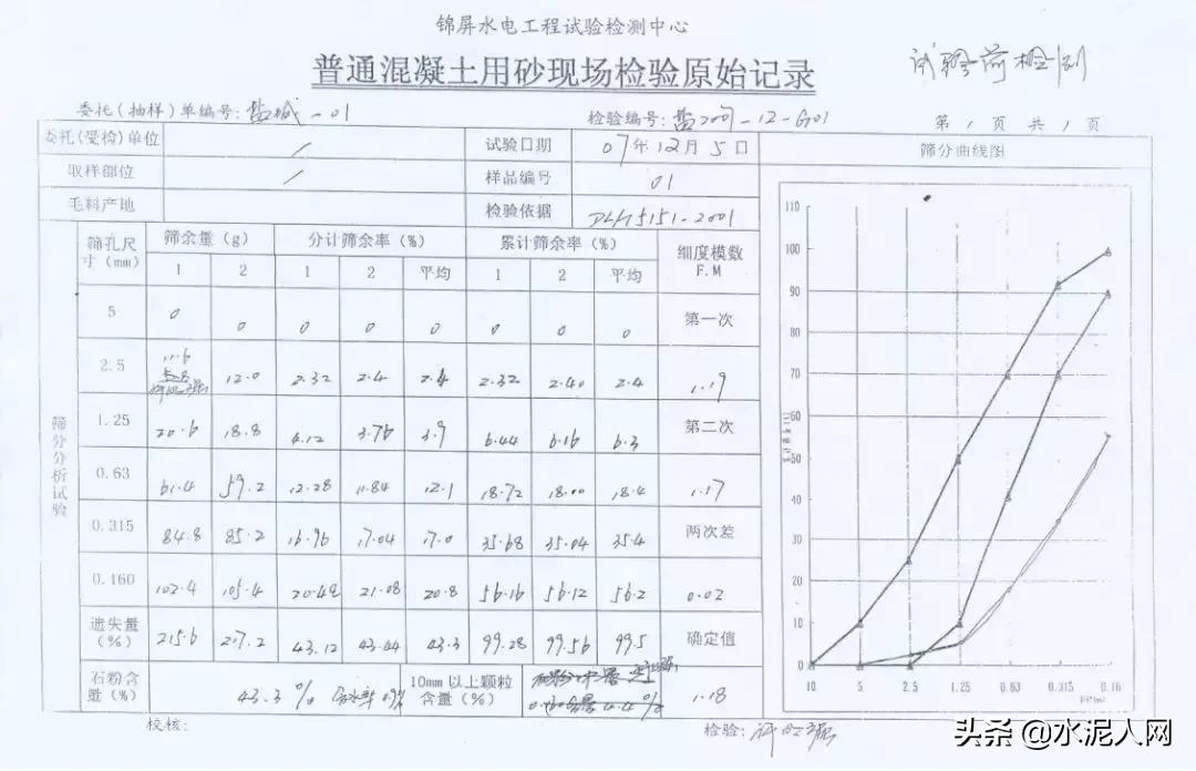 值得借鉴!葛洲坝集团水电站项目机制砂含粉量高的解决经验!(图5) 值得借鉴!葛洲坝集团水电站项目机制砂含粉量高的解决经验!(图5)