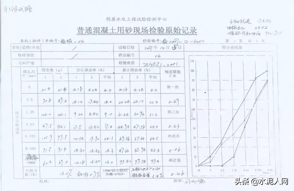 值得借鉴!葛洲坝集团水电站项目机制砂含粉量高的解决经验!(图6) 值得借鉴!葛洲坝集团水电站项目机制砂含粉量高的解决经验!(图6)
