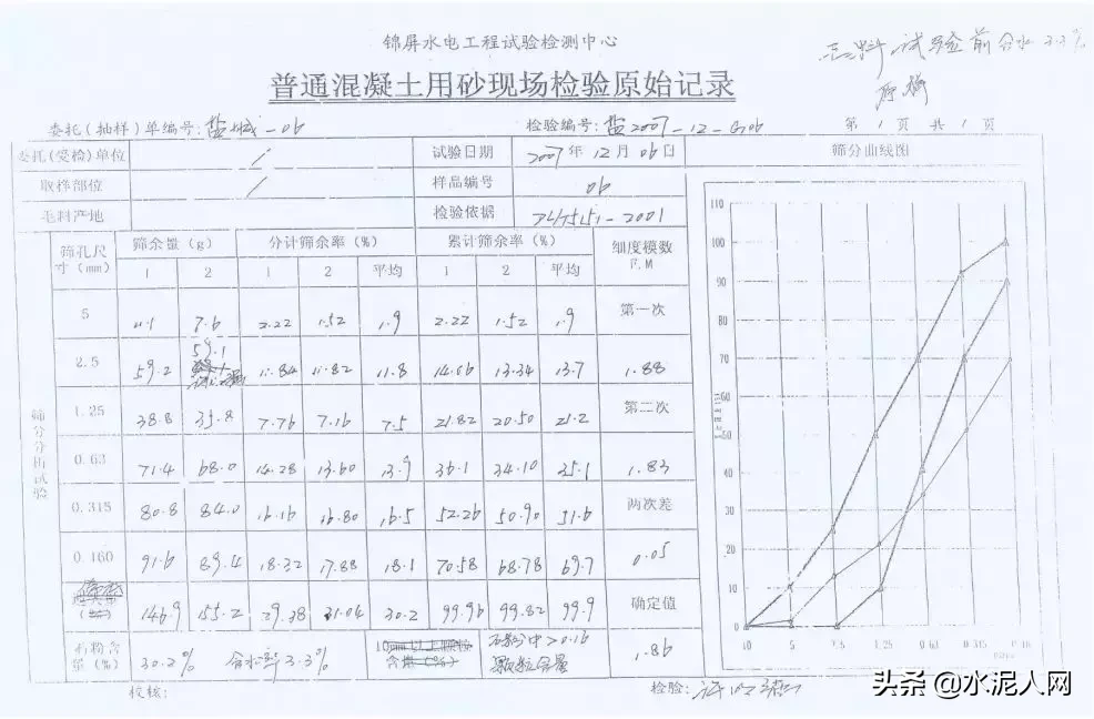 值得借鉴!葛洲坝集团水电站项目机制砂含粉量高的解决经验!(图7) 值得借鉴!葛洲坝集团水电站项目机制砂含粉量高的解决经验!(图7)