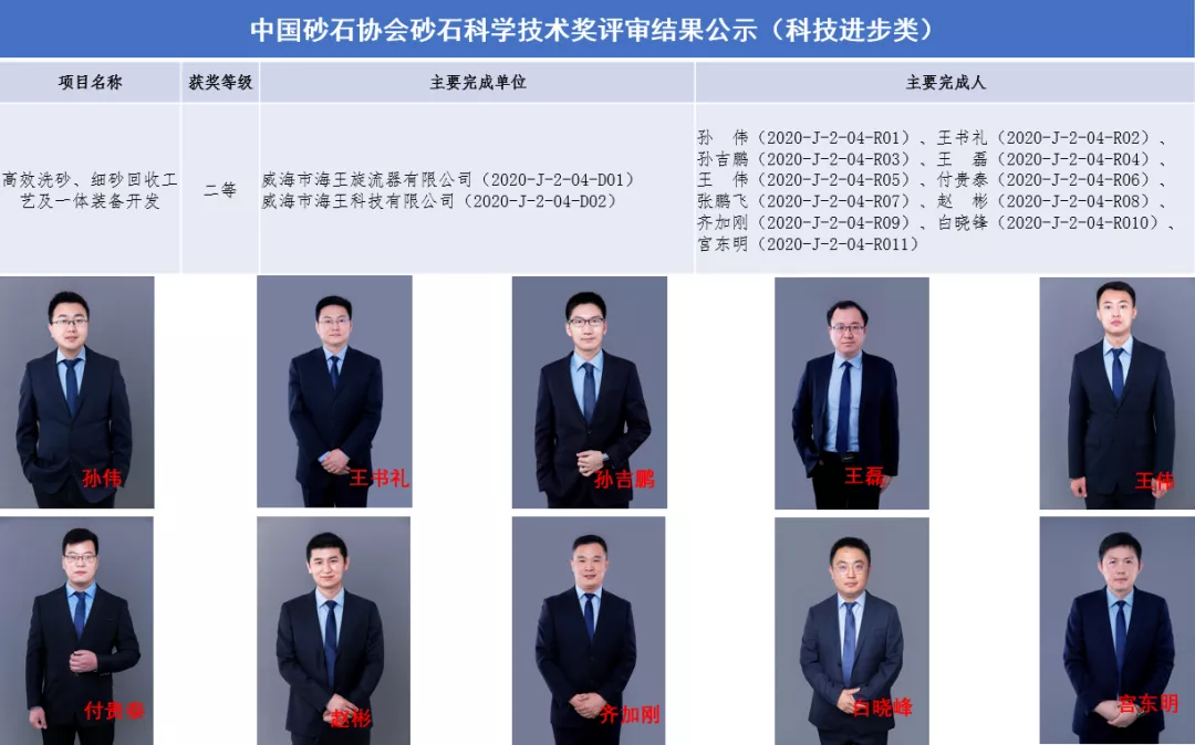 砂石科技奖获奖项目报道—高效洗砂、细砂回收工艺及一体装备开发(图4)