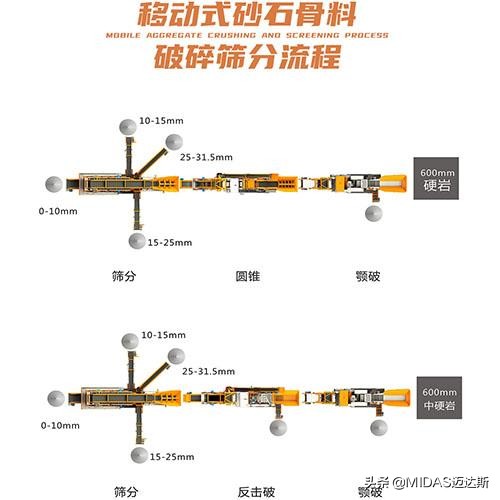 硬岩破碎很发愁？来看看这条花岗岩破碎生产线(图2)