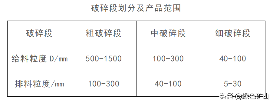 硬质岩破碎很发愁？从原料到成品，看花岗岩的破碎制砂生产线配置(图3)