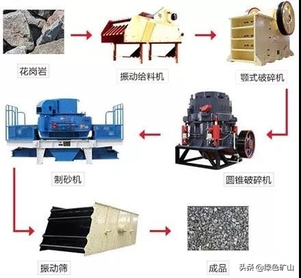 硬质岩破碎很发愁？从原料到成品，看花岗岩的破碎制砂生产线配置(图6)