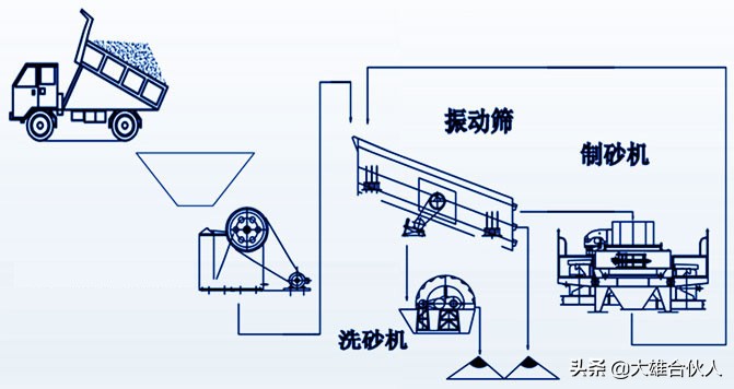 湖北省宜昌市洗砂场，带式压滤机泥浆脱水处理现场(图2)