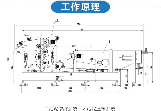 带式压滤机处理洗砂污水污泥方案(图2)
