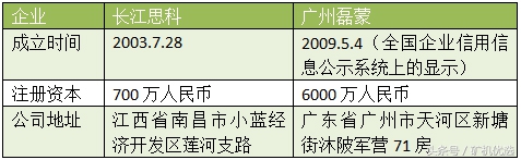 长江思科vs广州磊蒙，完善的服务有助于提高市场竞争力(图1)