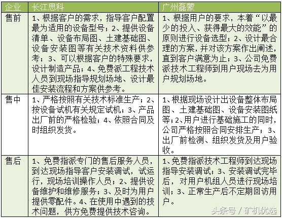 长江思科vs广州磊蒙，完善的服务有助于提高市场竞争力(图5)