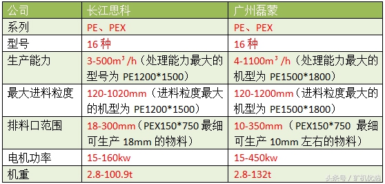 长江思科vs广州磊蒙，完善的服务有助于提高市场竞争力(图8)