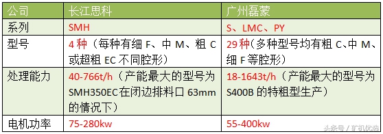 长江思科vs广州磊蒙，完善的服务有助于提高市场竞争力(图15)