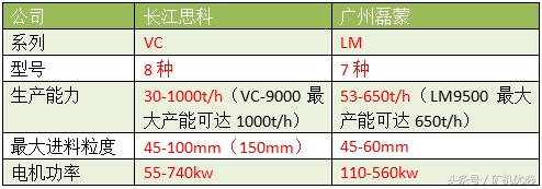长江思科vs广州磊蒙，完善的服务有助于提高市场竞争力(图19)