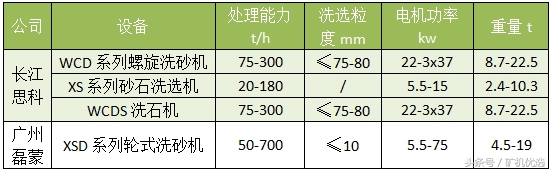 长江思科vs广州磊蒙，完善的服务有助于提高市场竞争力(图22)