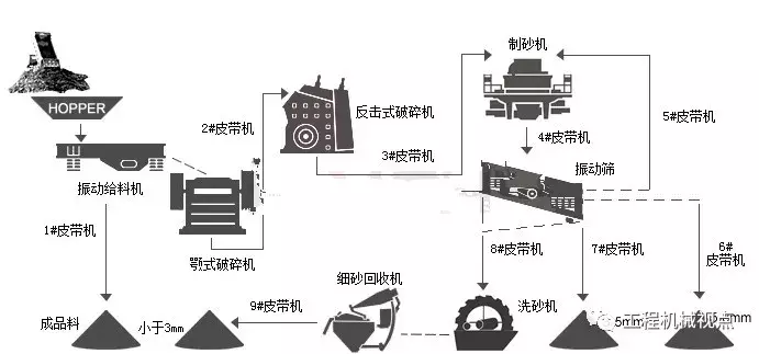 科普石灰石在机制砂中的应用优势(图2)