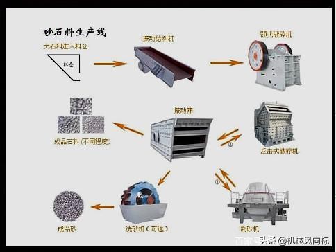 60万吨砂石生产线怎么配置？(图1)