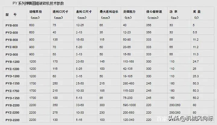 60万吨砂石生产线怎么配置？(图4)