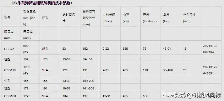 60万吨砂石生产线怎么配置？(图5)