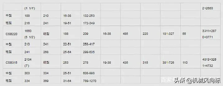 60万吨砂石生产线怎么配置？(图6)