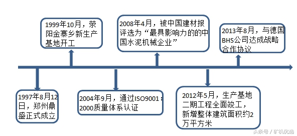矿企尖峰对决，中誉鼎力和郑州鼎盛的瑜亮之争(图3)