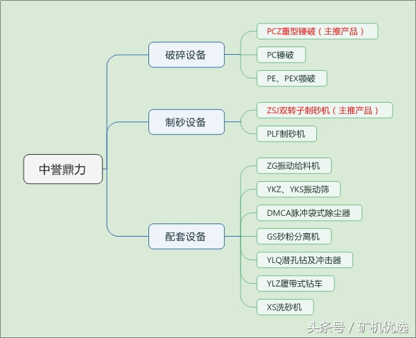 矿企尖峰对决，中誉鼎力和郑州鼎盛的瑜亮之争(图6)