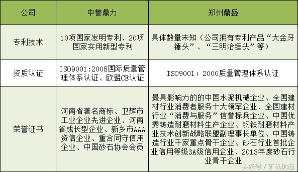 矿企尖峰对决，中誉鼎力和郑州鼎盛的瑜亮之争(图5)
