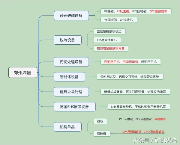 矿企尖峰对决，中誉鼎力和郑州鼎盛的瑜亮之争(图7)