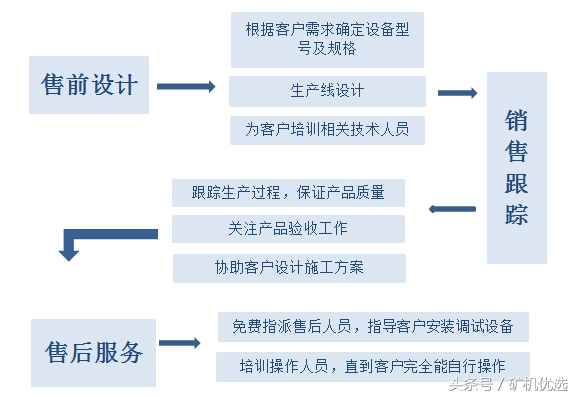 矿企尖峰对决，中誉鼎力和郑州鼎盛的瑜亮之争(图18)