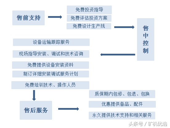 矿企尖峰对决，中誉鼎力和郑州鼎盛的瑜亮之争(图17)