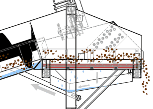 砂子想更干净，更抢手，洗砂机可少不了！5种洗砂设备原理介绍(图1)
