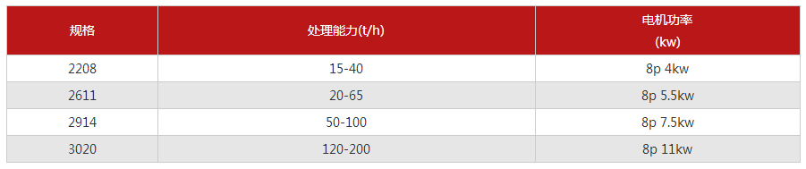 大型号轮式洗砂机每天能洗多少吨物料？(图2)