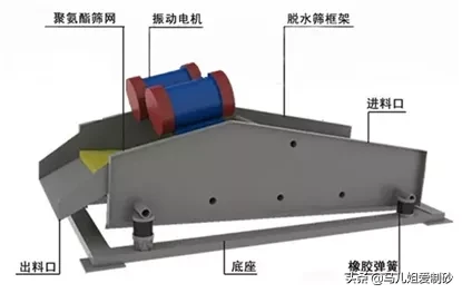 洗砂机出来的砂不干净，细砂流失严重怎么办？(图2)