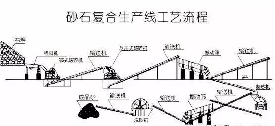 机制砂大热，别再问怎么设计制砂生产线了，这几个方面缺一不可(图3)