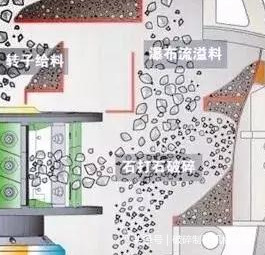 机制砂大热，别再问怎么设计制砂生产线了，这几个方面缺一不可(图2)