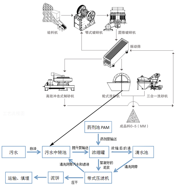 重庆巫山鹅暖石制砂污泥脱水工程(图4) 重庆巫山鹅暖石制砂污泥脱水工程(图4)