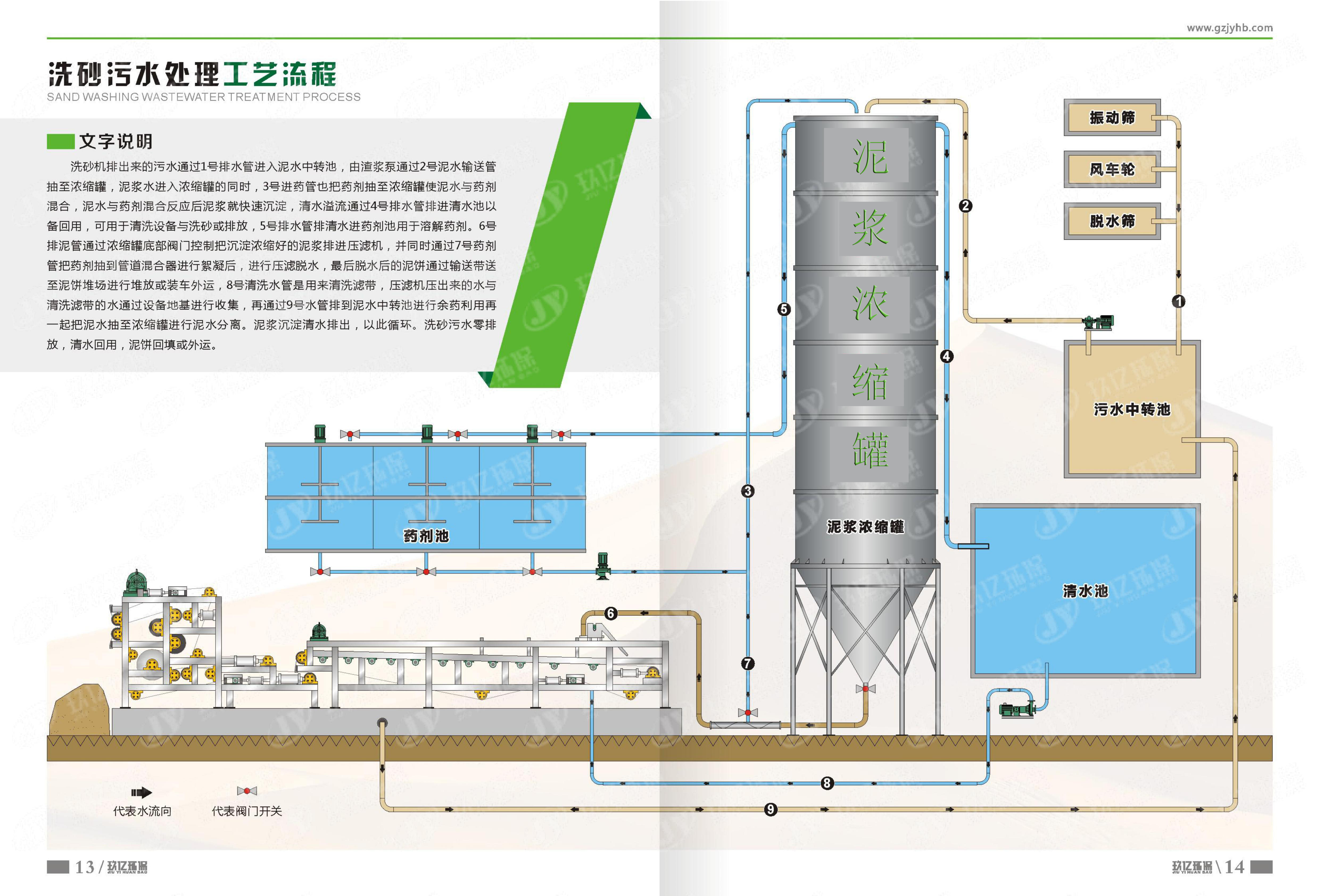 重庆巫山鹅暖石制砂污泥脱水工程(图18) 重庆巫山鹅暖石制砂污泥脱水工程(图18)