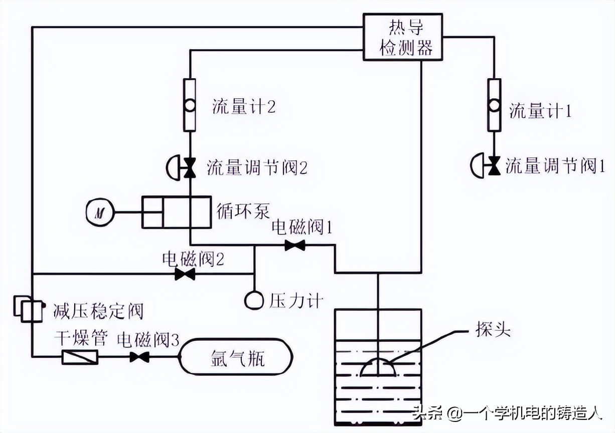 「专家视野」铸造生产过程在线快速检测技术研究及应用进展(图2)