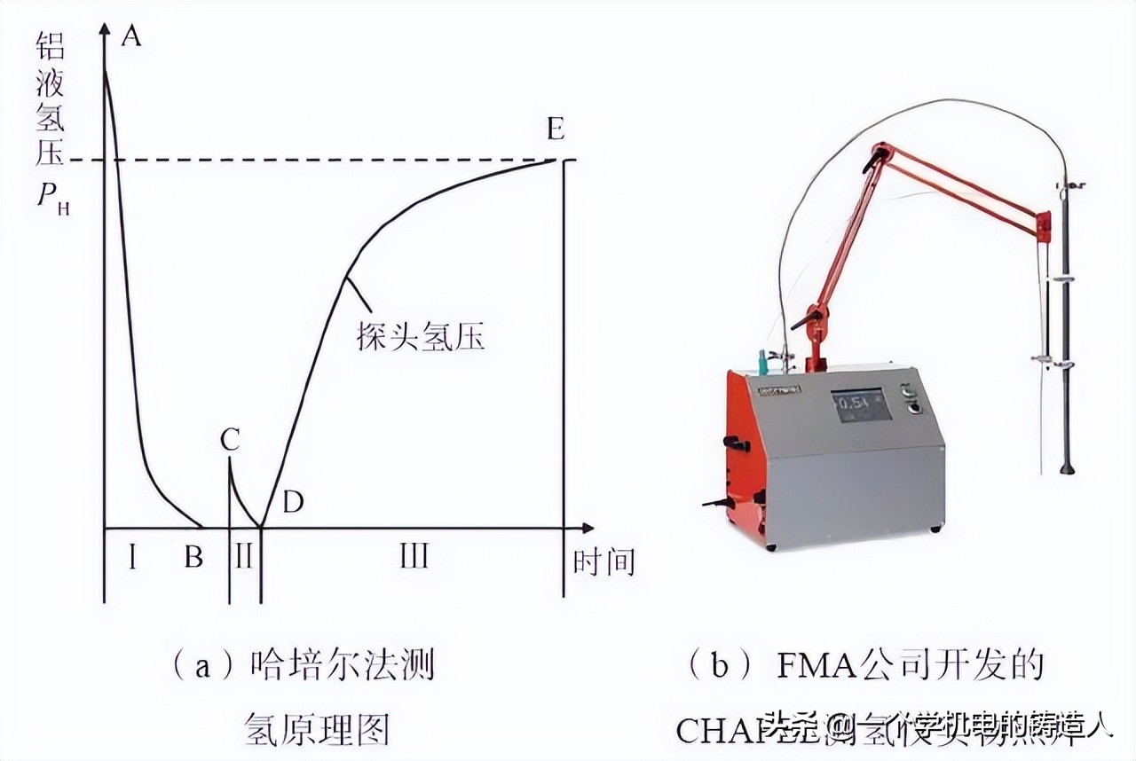 「专家视野」铸造生产过程在线快速检测技术研究及应用进展(图3)