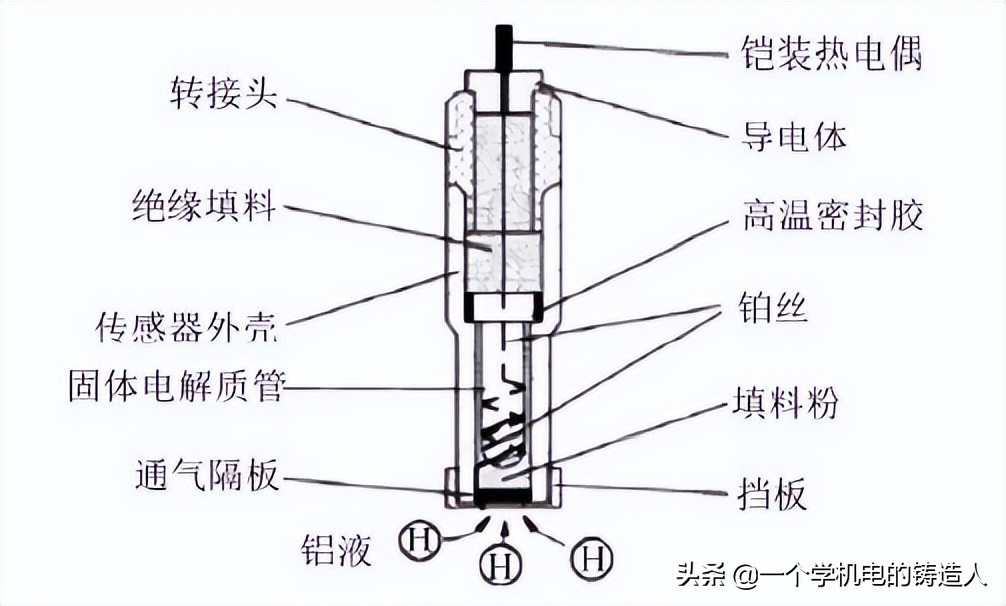 「专家视野」铸造生产过程在线快速检测技术研究及应用进展(图5)