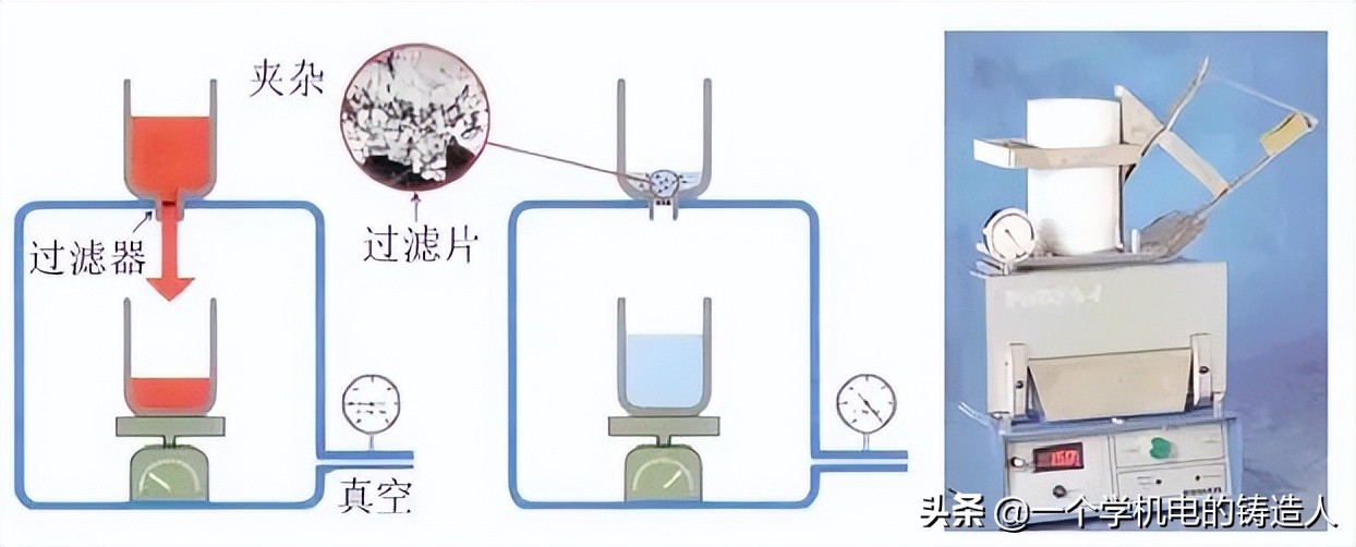 「专家视野」铸造生产过程在线快速检测技术研究及应用进展(图9)