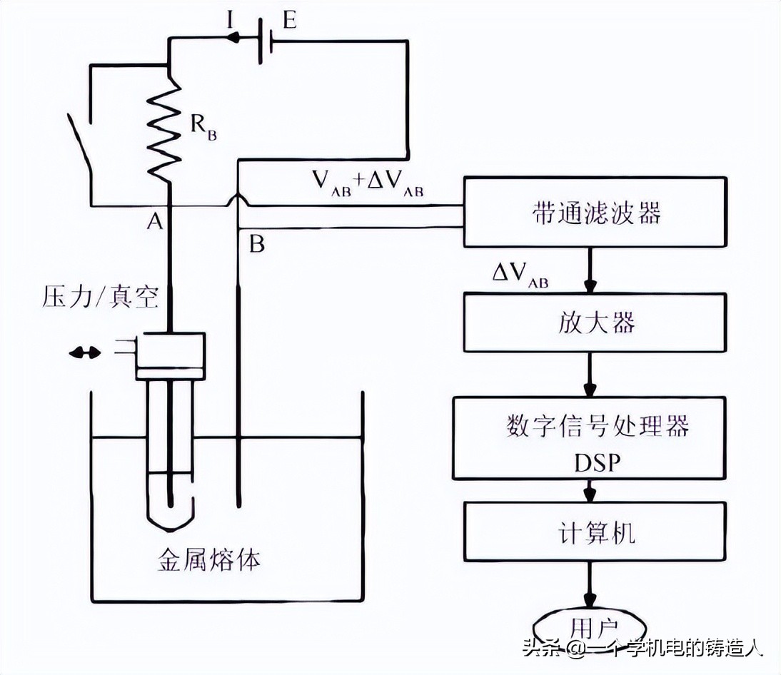 「专家视野」铸造生产过程在线快速检测技术研究及应用进展(图12)