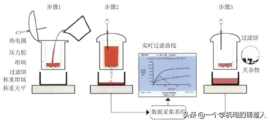 「专家视野」铸造生产过程在线快速检测技术研究及应用进展(图10)
