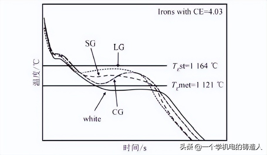 「专家视野」铸造生产过程在线快速检测技术研究及应用进展(图15)