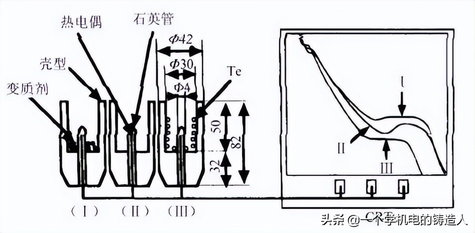 「专家视野」铸造生产过程在线快速检测技术研究及应用进展(图16)