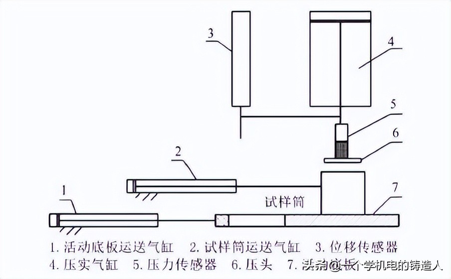 「专家视野」铸造生产过程在线快速检测技术研究及应用进展(图20)