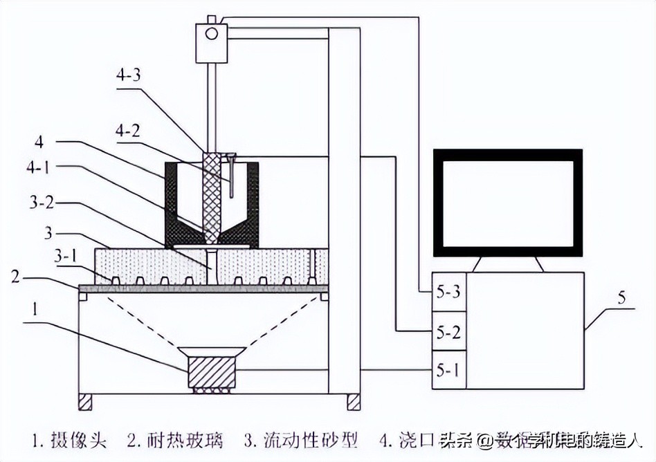 「专家视野」铸造生产过程在线快速检测技术研究及应用进展(图18)