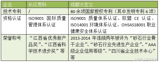 依然令人瞩目的设备厂家对决：长江思科vs成都大宏立(图2)